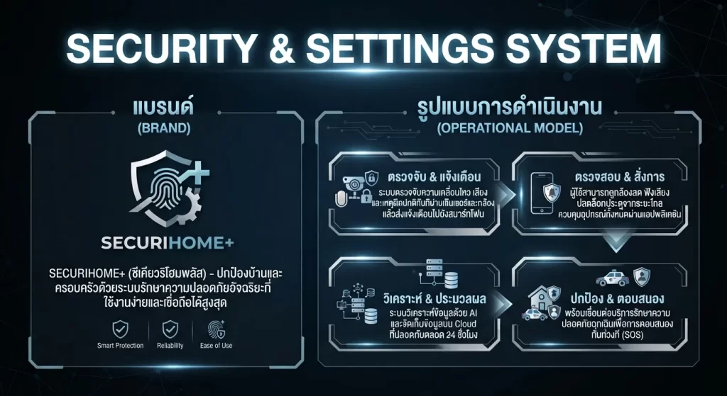 ระบบความปลอดภัยและการตั้งค่า