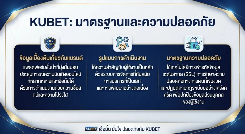 มาตรฐานและความปลอดภัยของ KUBET