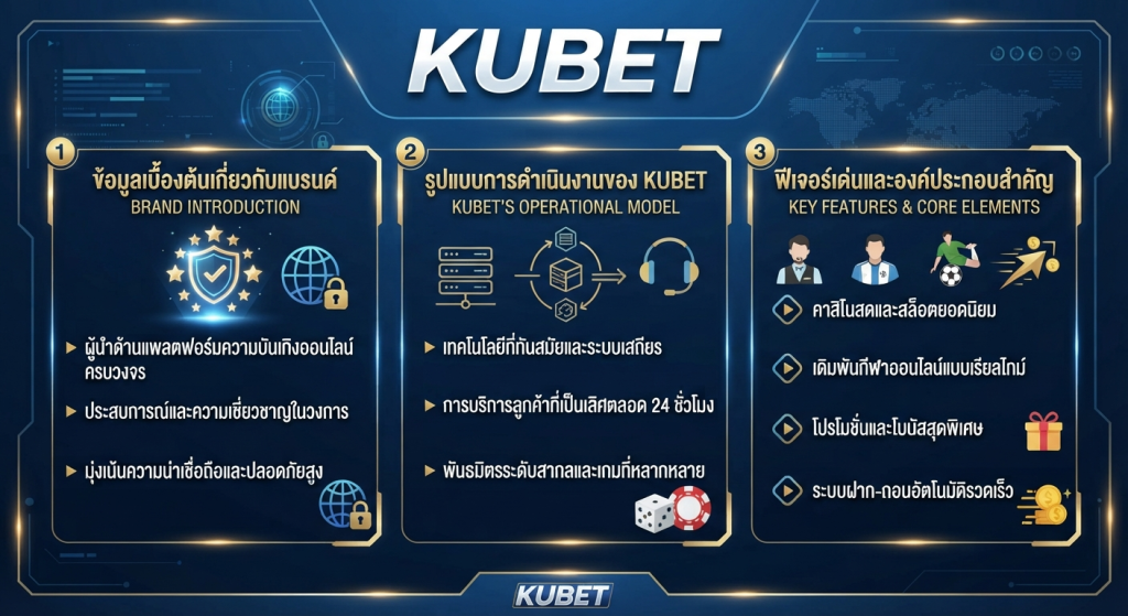 ฟีเจอร์เด่นและองค์ประกอบสำคัญของ KUBET
