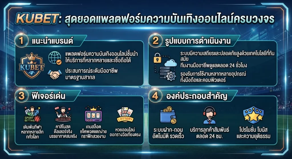 ฟีเจอร์เด่นและองค์ประกอบสำคัญบนแพลตฟอร์ม KUBET