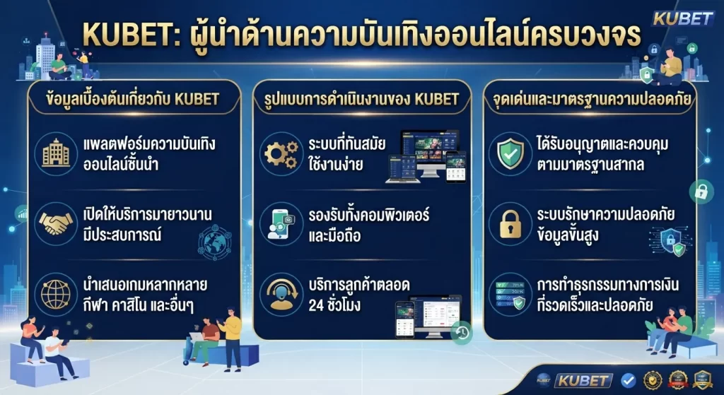 จุดเด่นและมาตรฐานความปลอดภัยของ KUBET