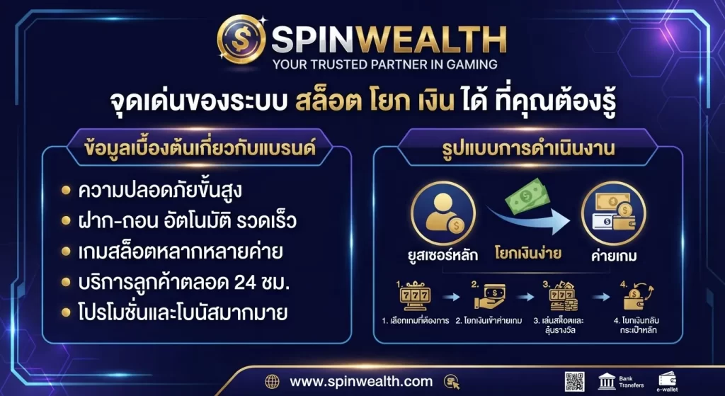 จุดเด่นของระบบ สล็อต โยก เงิน ได้ ที่คุณต้องรู้